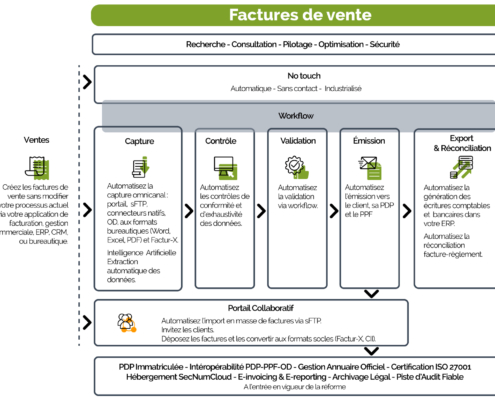 Factures de vente